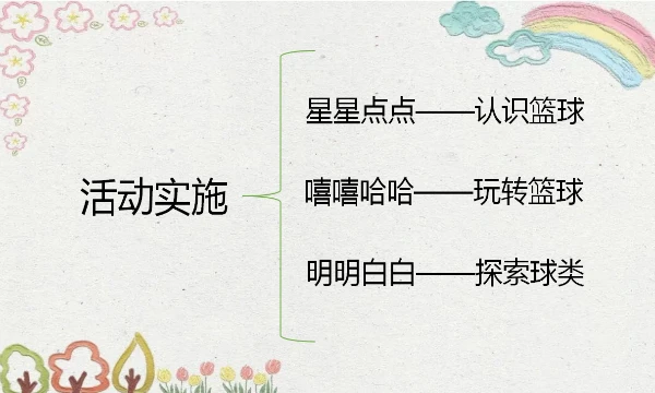制定篮球交流计划以促进个人技能发展的方法_2